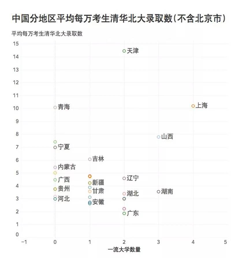 中国人口统计年鉴_高考第一天没考好？没关系,因为现在高考的录取越来越容易